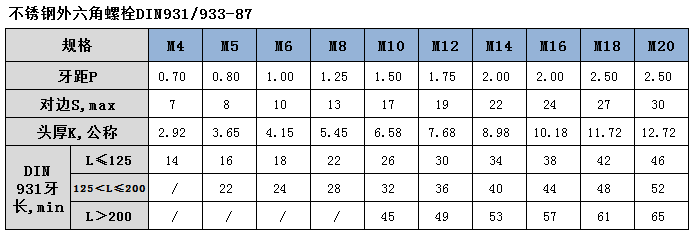 DIN931-933 表.bmp DIN931-933 表.bmp